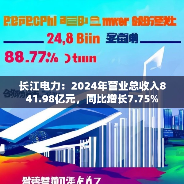 长江电力：2024年营业总收入841.98亿元，同比增长7.75%